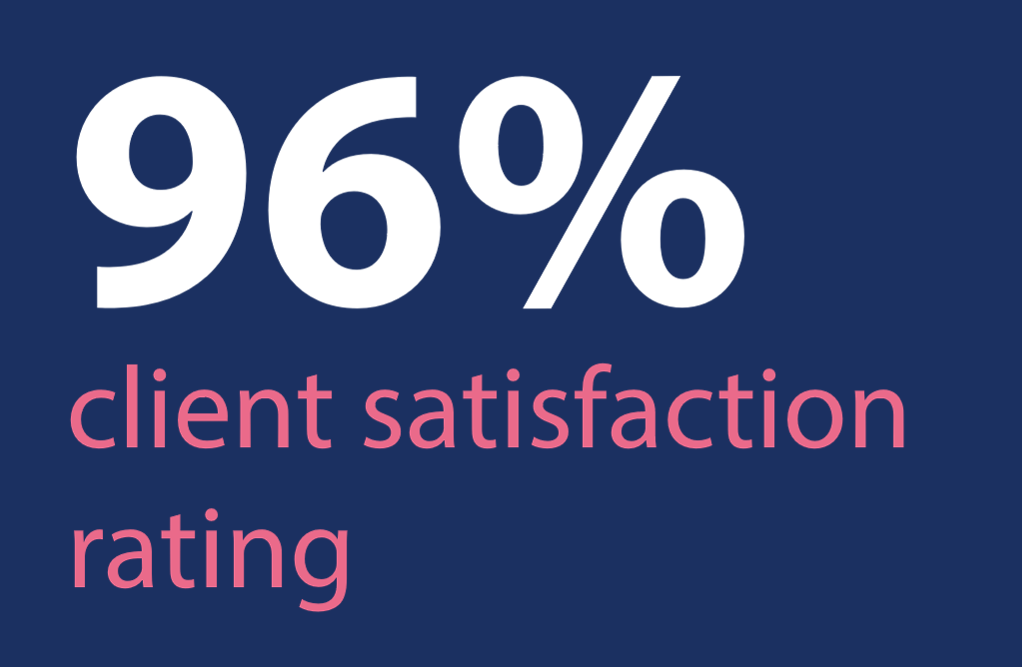 Client Satisfaction Client Satisfaction